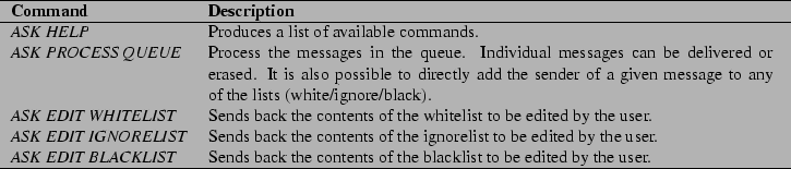 \begin{table*}\begin{center}
\begin{tabular*}{6.30in}{l p{4.50in}}
\par\hline
\t...
... to be edited
by the user. \\
\par\hline
\end{tabular*}\end{center}\end{table*}